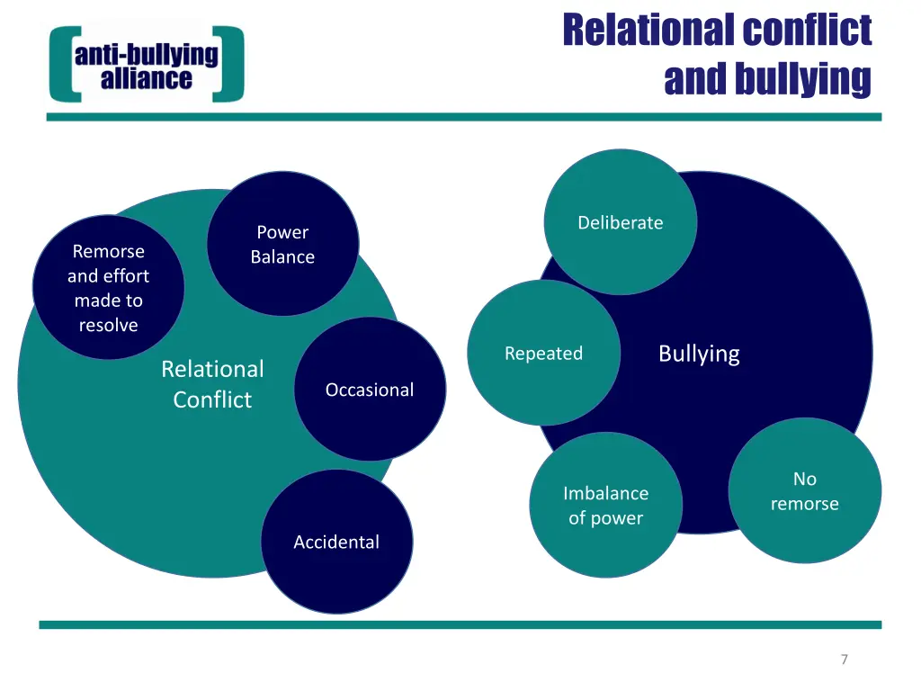 relational conflict and bullying