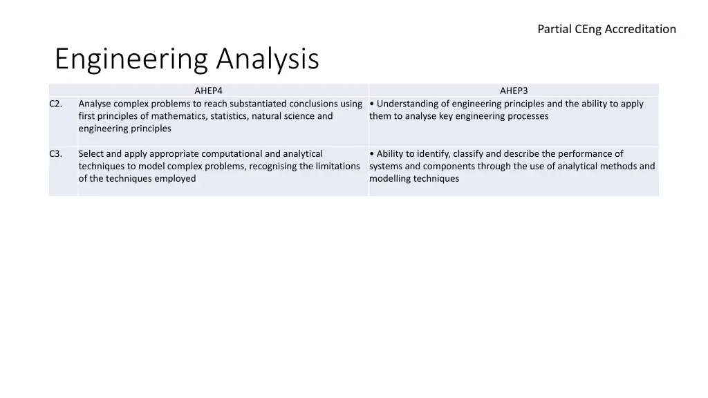 partial ceng accreditation 1