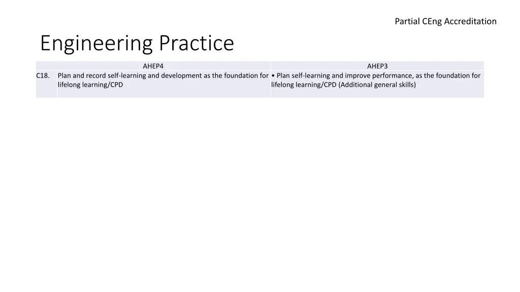 partial ceng accreditation 4