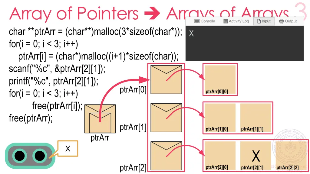 array of pointers arrays of arrays char ptrarr