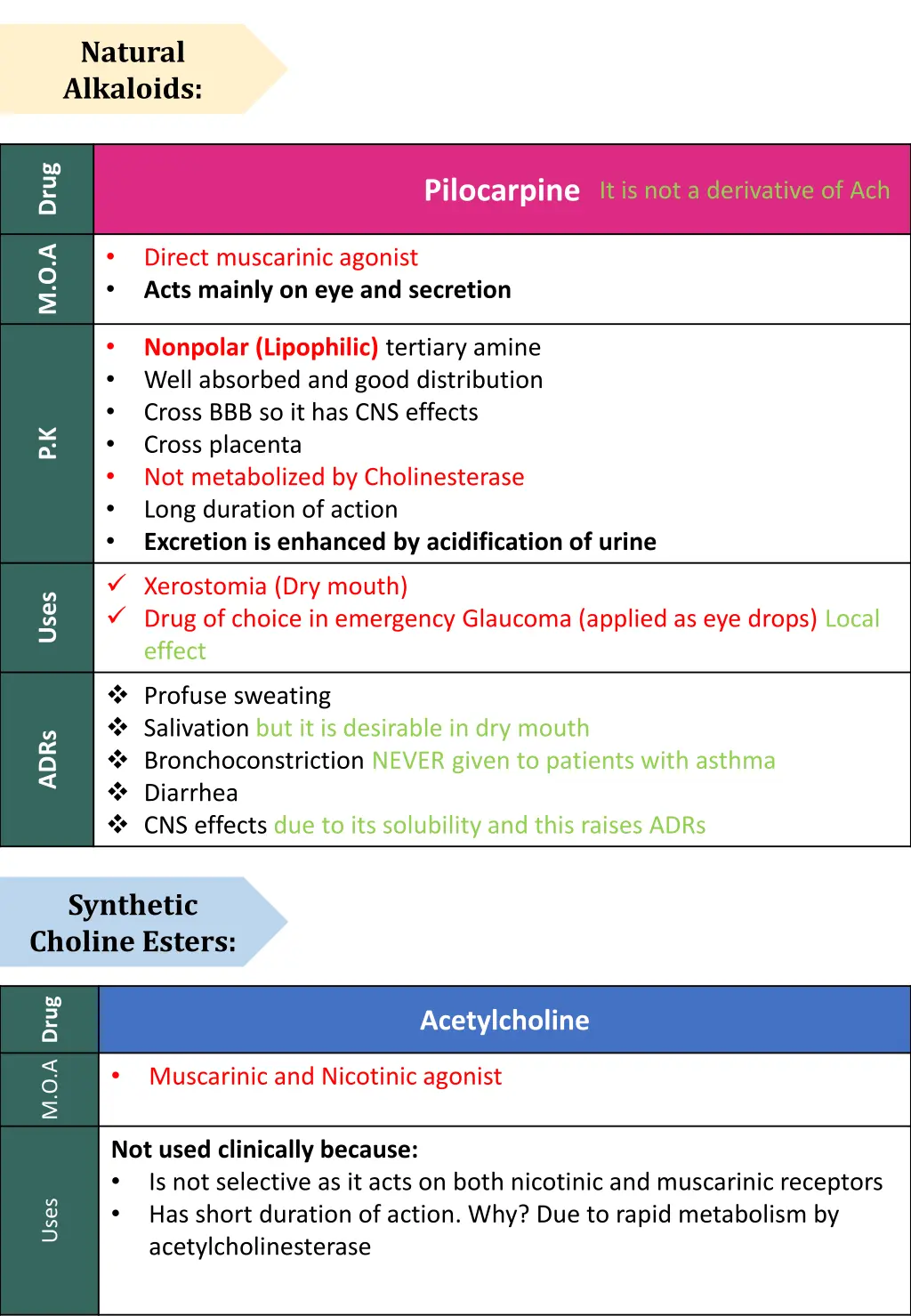 natural alkaloids