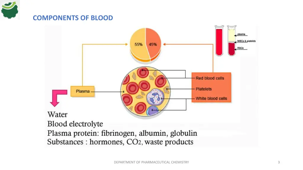 components of blood