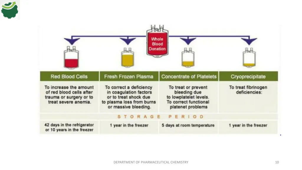 department of pharmaceutical chemistry 1