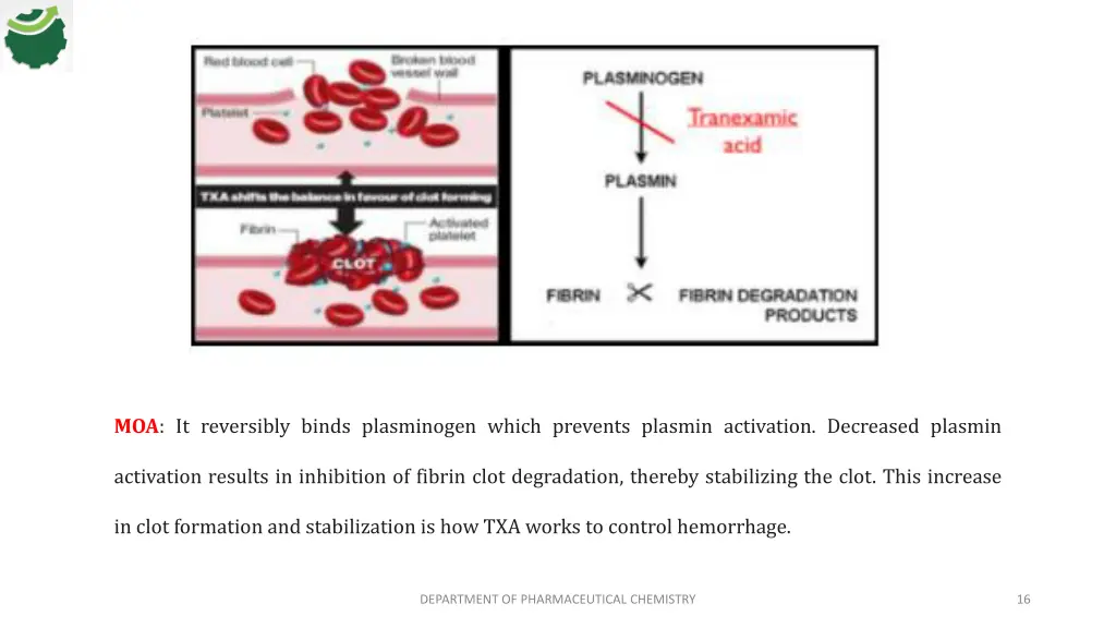 moa it reversibly binds plasminogen which