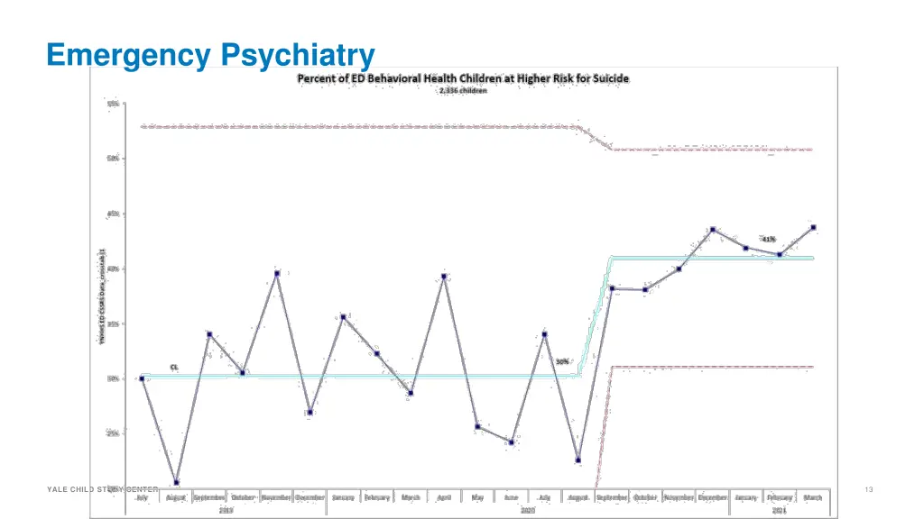 emergency psychiatry