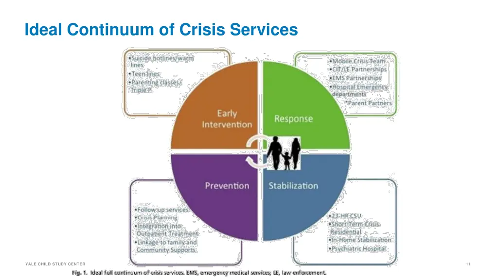 ideal continuum of crisis services