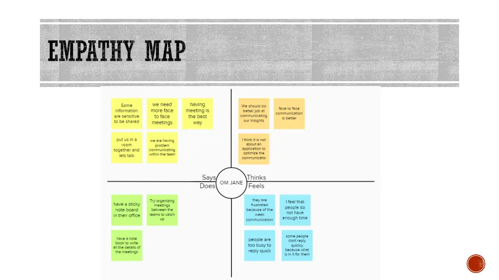 empathy map