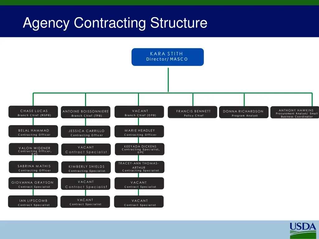 agency contracting structure