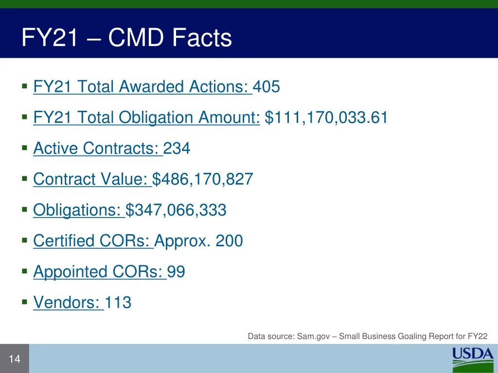 fy21 cmd facts