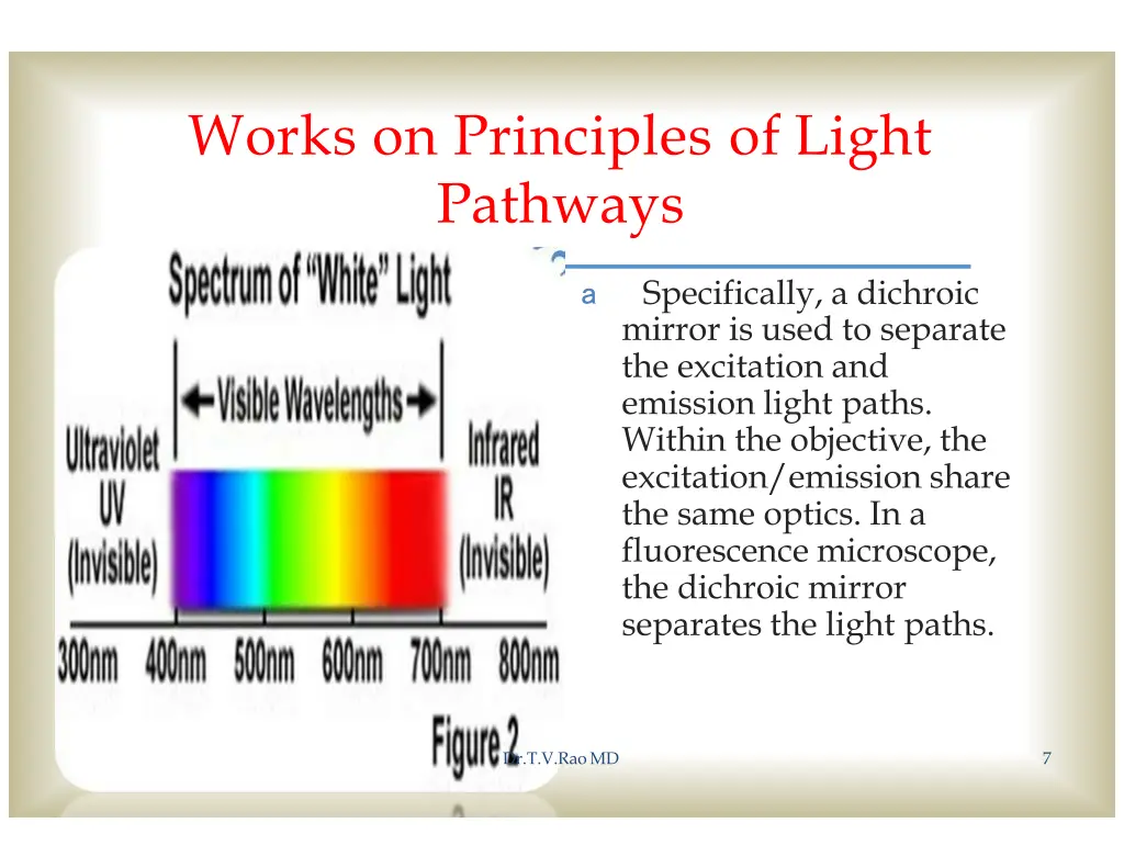 works on principles of light pathways