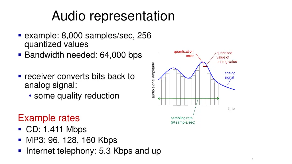 audio representation 1