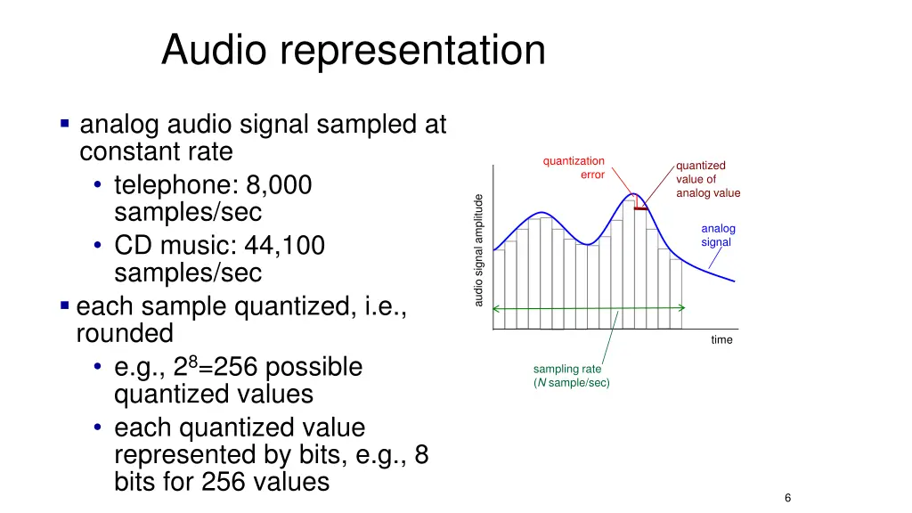 audio representation