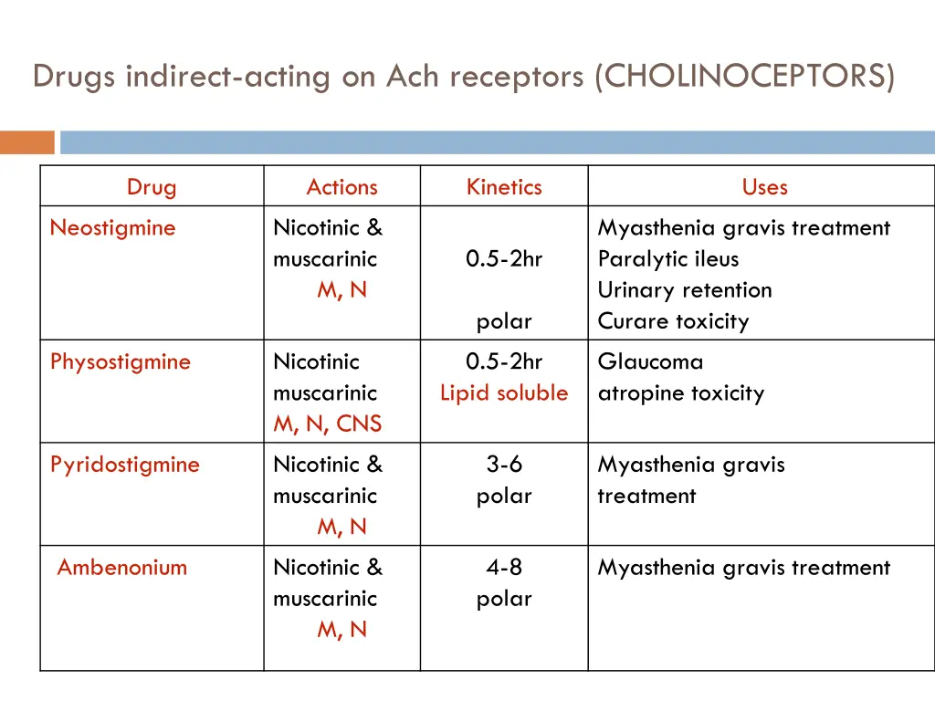 drugs indirect acting on ach receptors 3