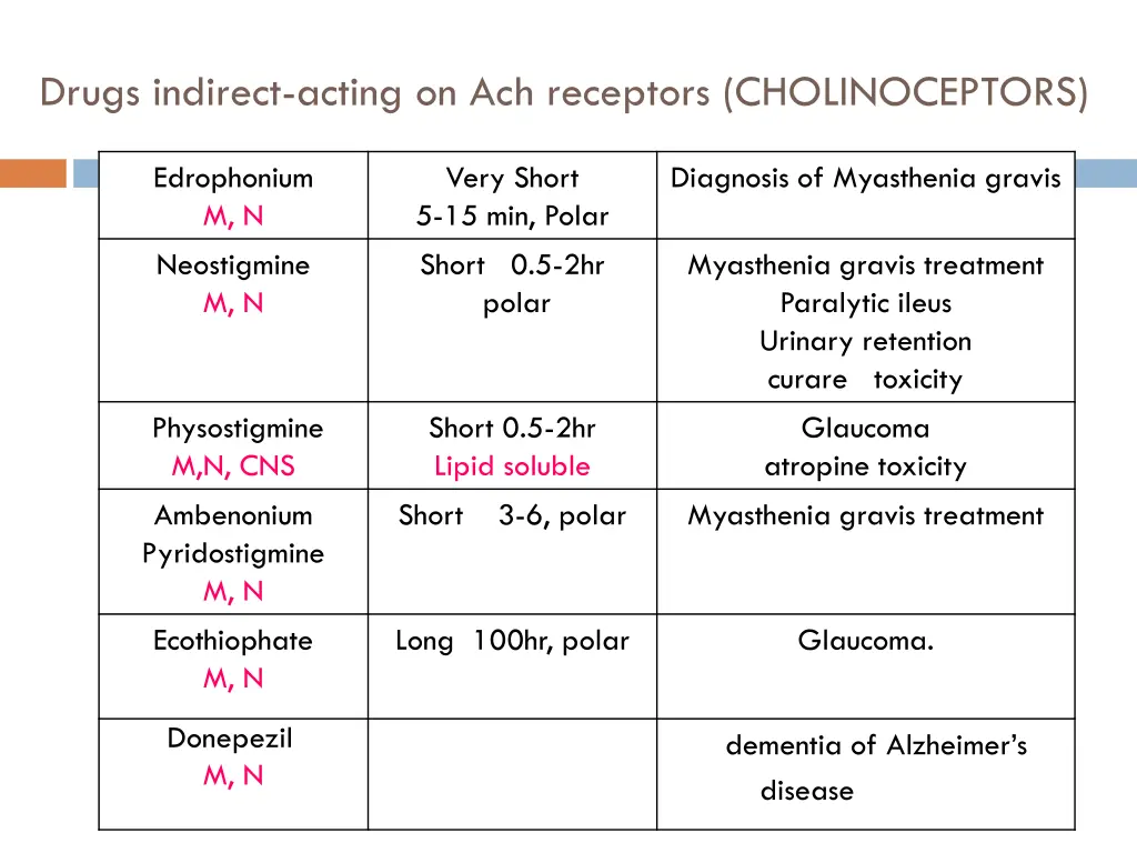 drugs indirect acting on ach receptors 8