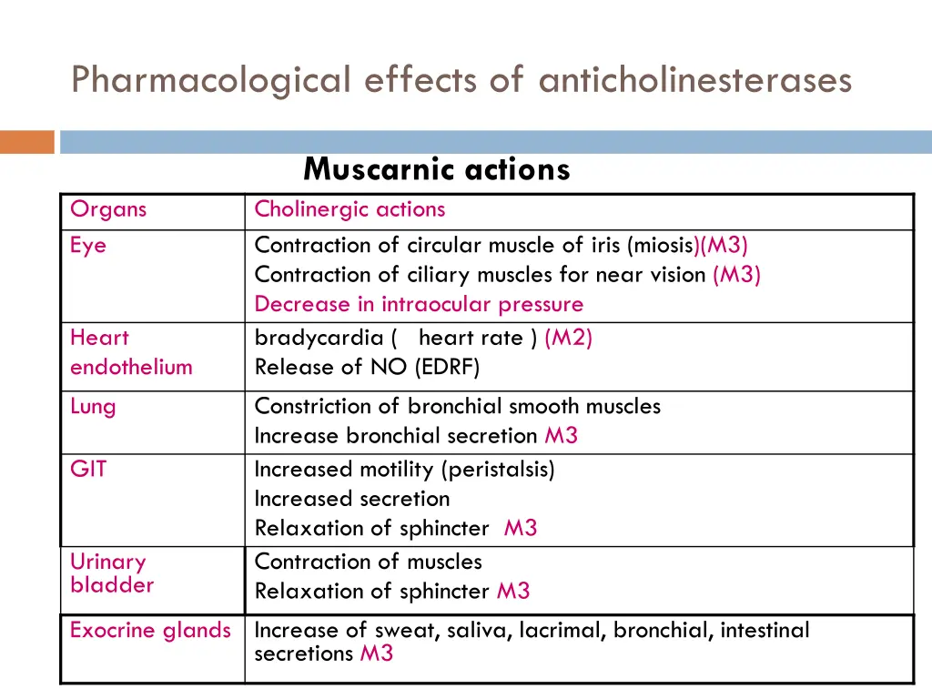 pharmacological effects of anticholinesterases 2