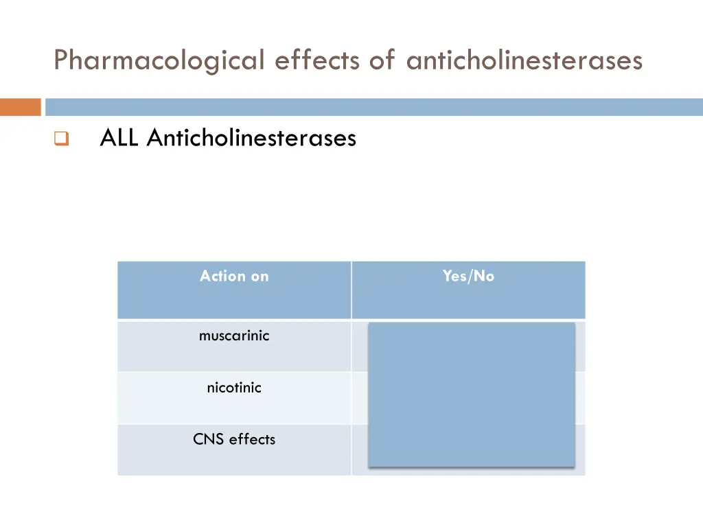 pharmacological effects of anticholinesterases