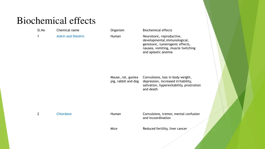 biochemical effects