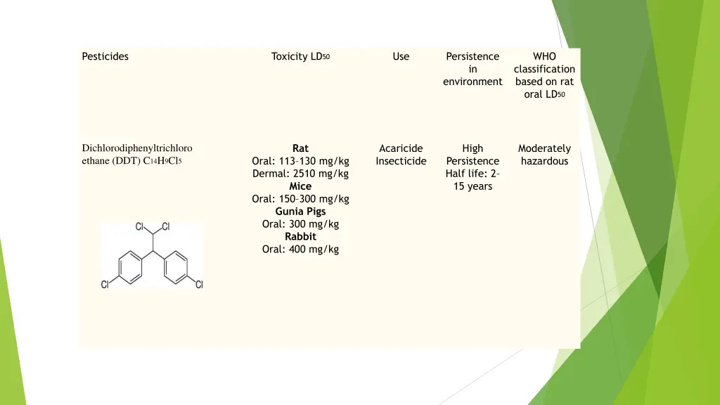 pesticides 1