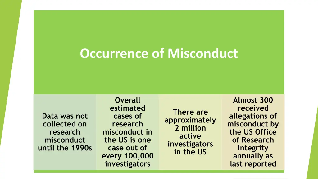 occurrence of misconduct