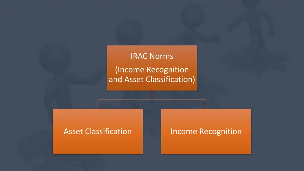 irac norms