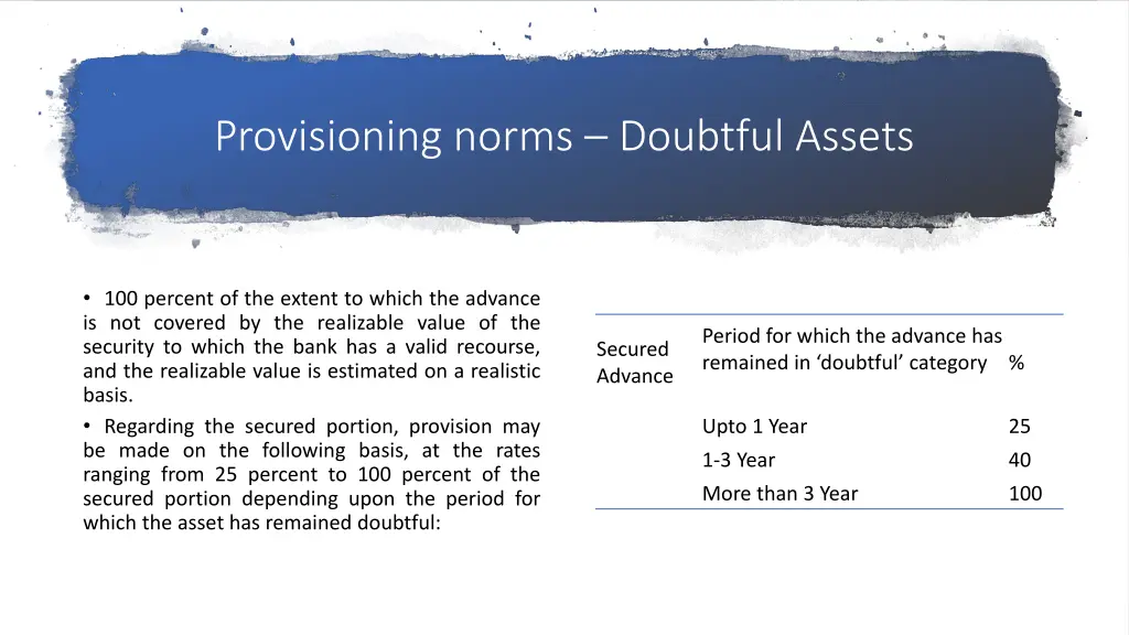 provisioning norms doubtful assets