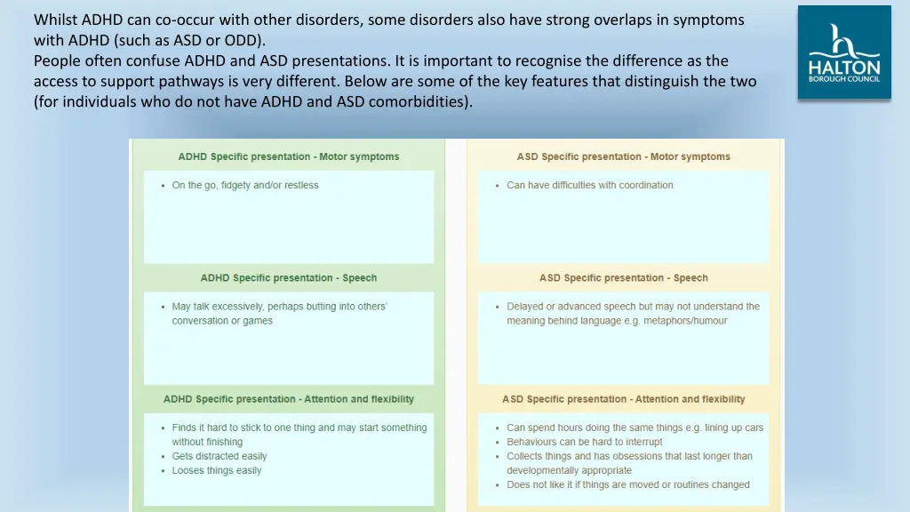 whilst adhd can co occur with other disorders