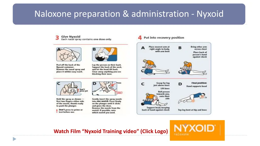 naloxone preparation administration nyxoid