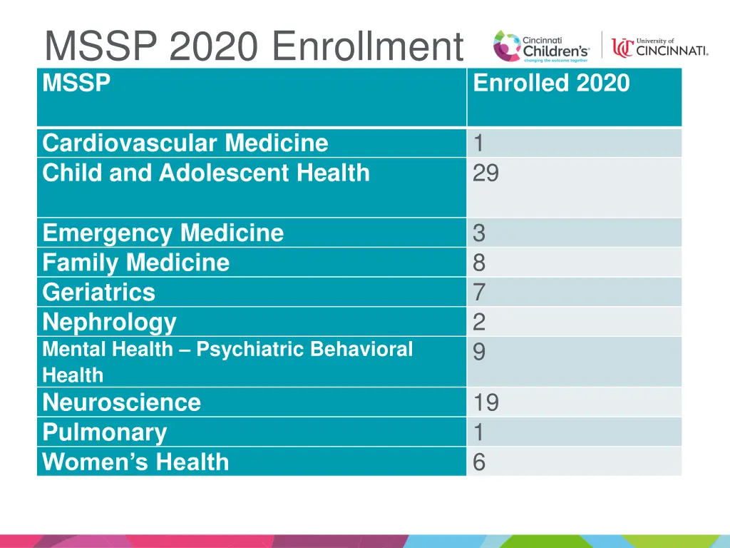 mssp 2020 enrollment mssp