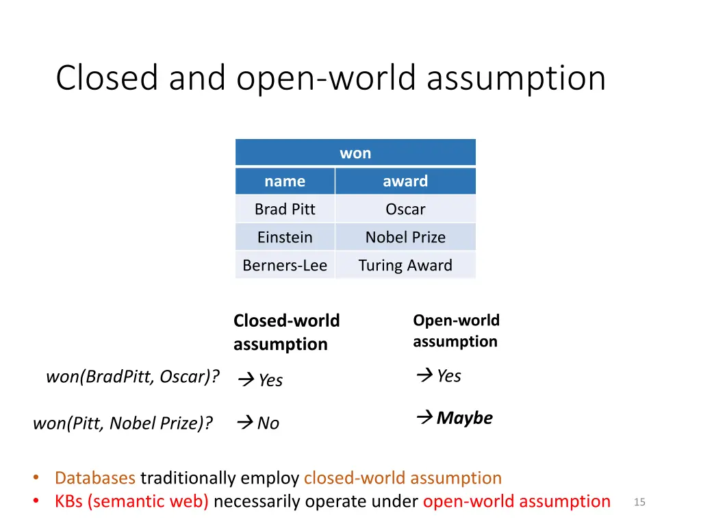 closed and open world assumption