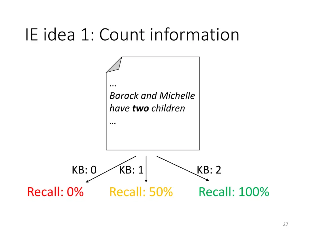 ie idea 1 count information