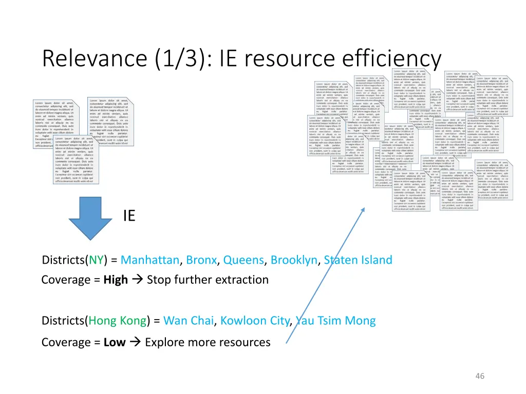 relevance 1 3 ie resource efficiency