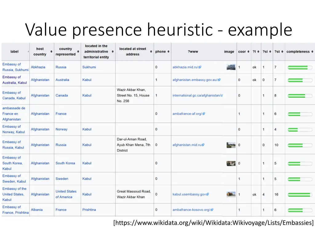 value presence heuristic example