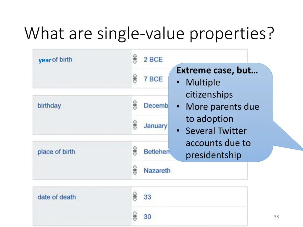 what are single value properties