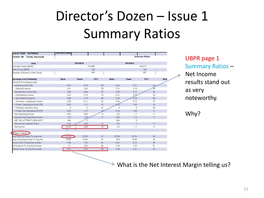 director s dozen issue 1 summary ratios