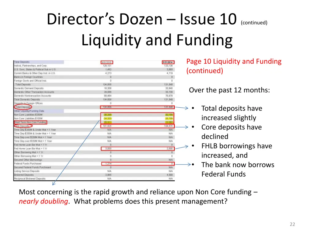 director s dozen issue 10 continued liquidity