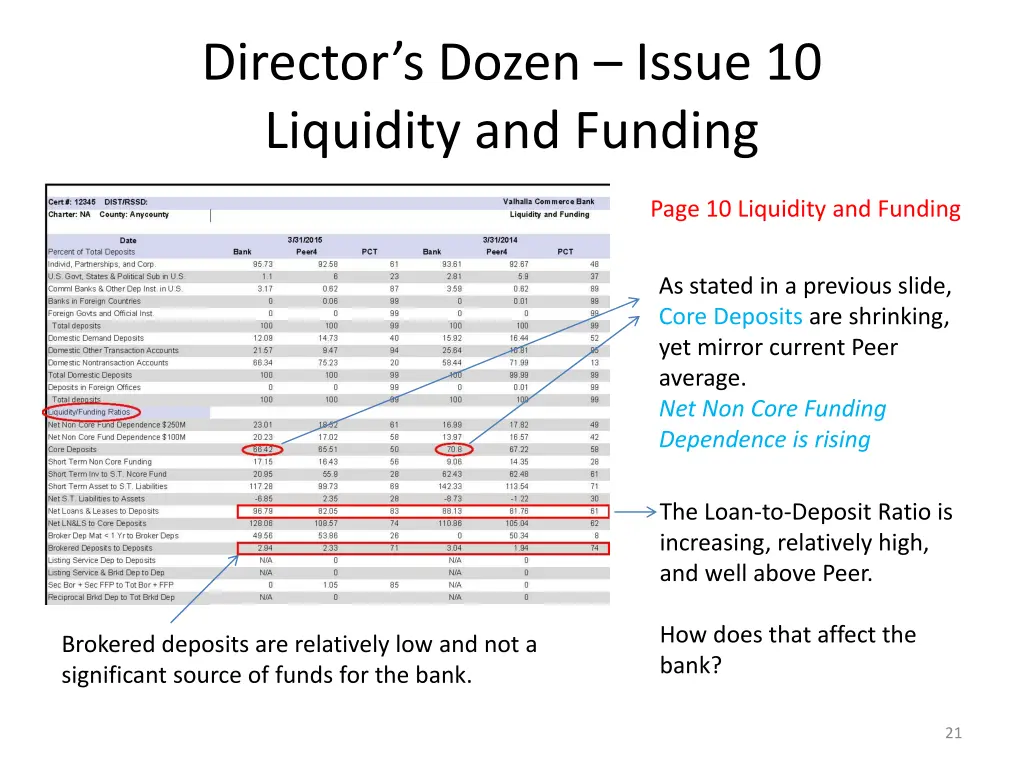 director s dozen issue 10 liquidity and funding