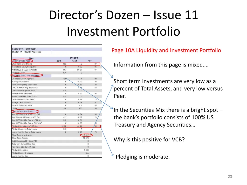 director s dozen issue 11 investment portfolio