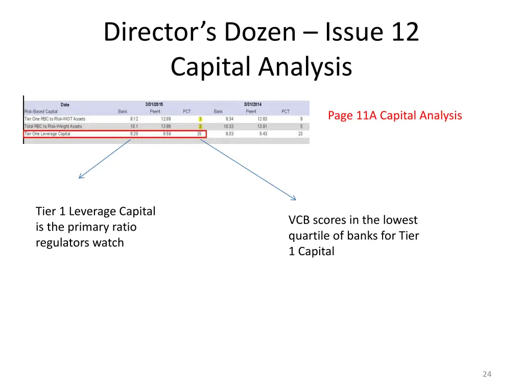 director s dozen issue 12 capital analysis