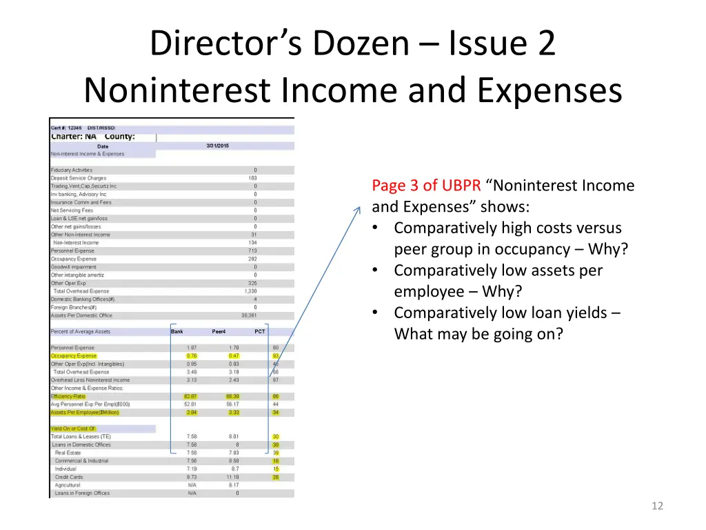 director s dozen issue 2 noninterest income