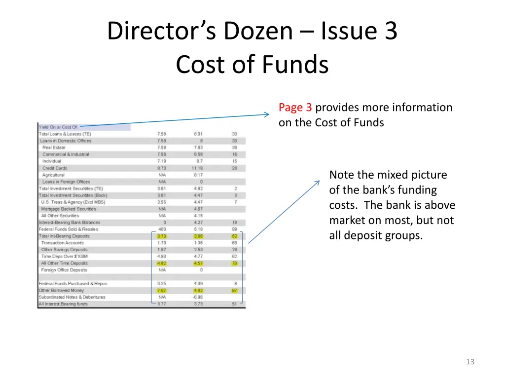 director s dozen issue 3 cost of funds