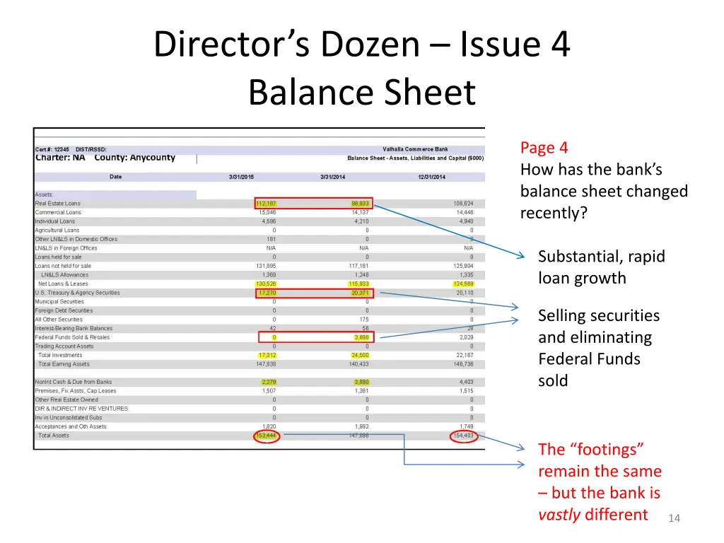 director s dozen issue 4 balance sheet