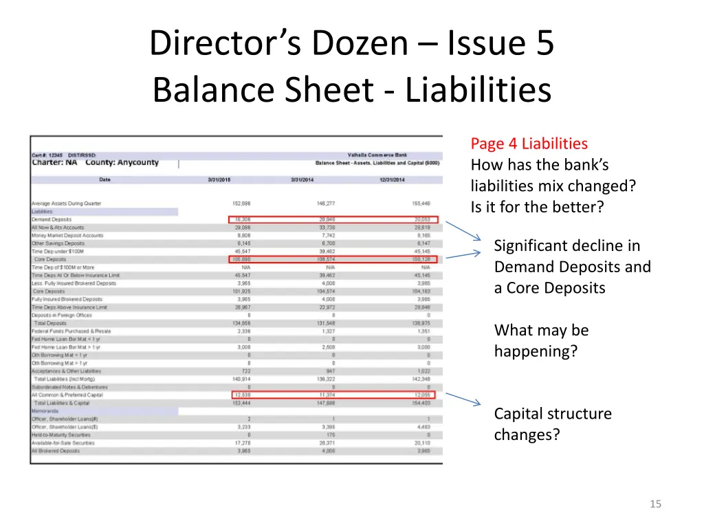 director s dozen issue 5 balance sheet liabilities