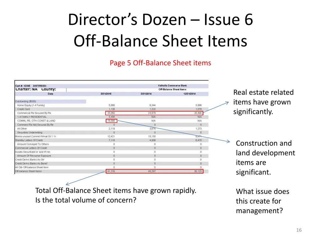 director s dozen issue 6 off balance sheet items