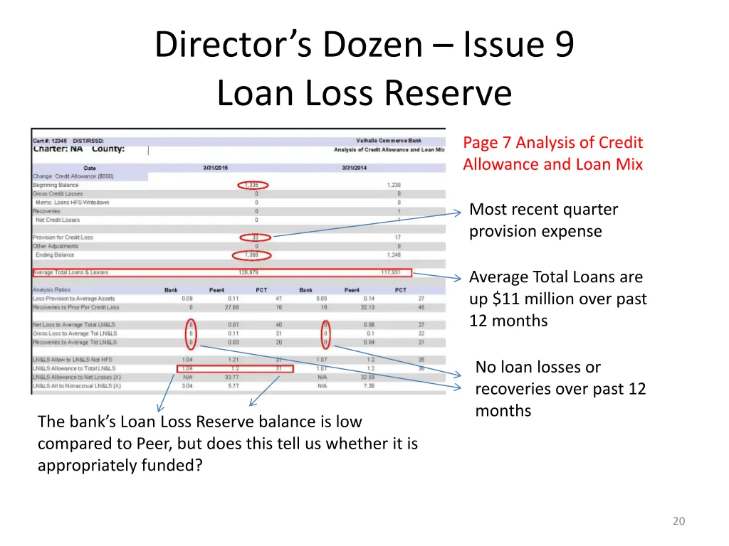 director s dozen issue 9 loan loss reserve