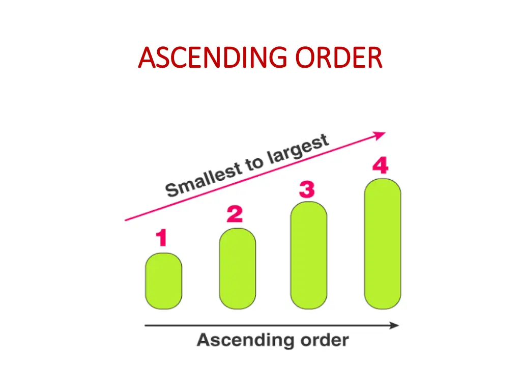 ascending order ascending order