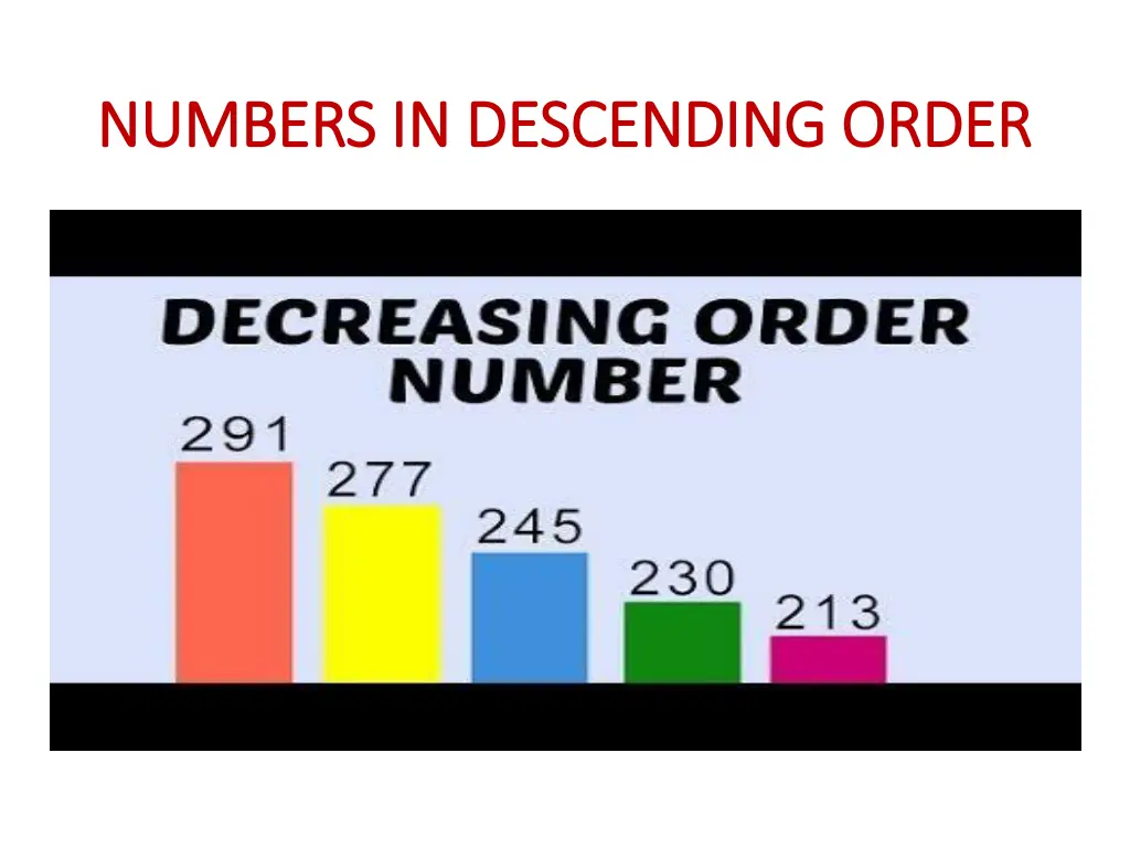 numbers in descending order numbers in descending