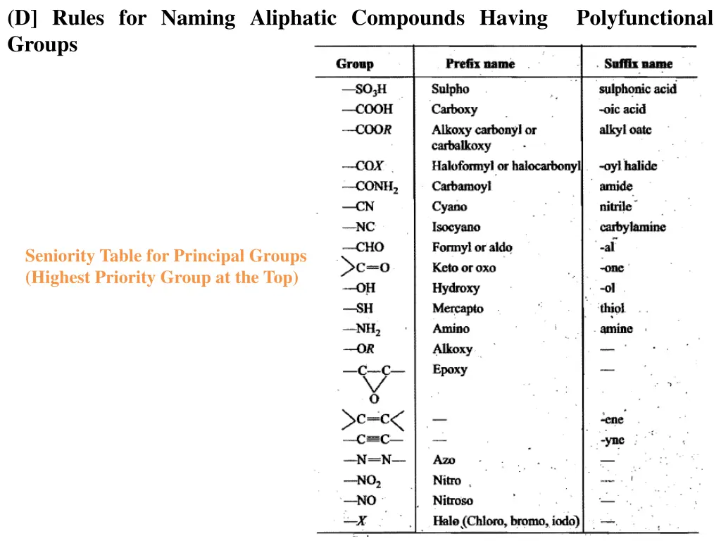 d rules for naming aliphatic compounds having