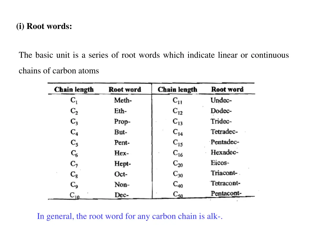 i root words