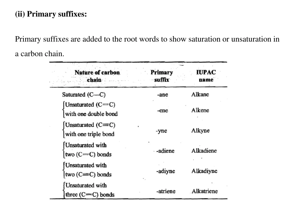 ii primary suffixes