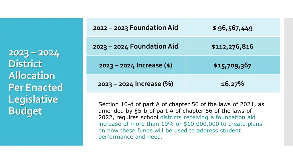 2022 2023 foundation aid